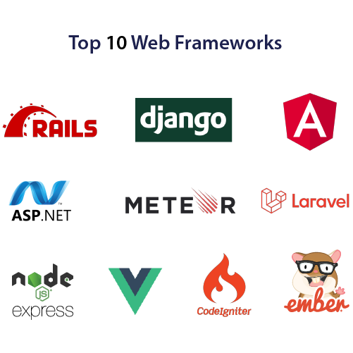 Top web framework - Eligocs